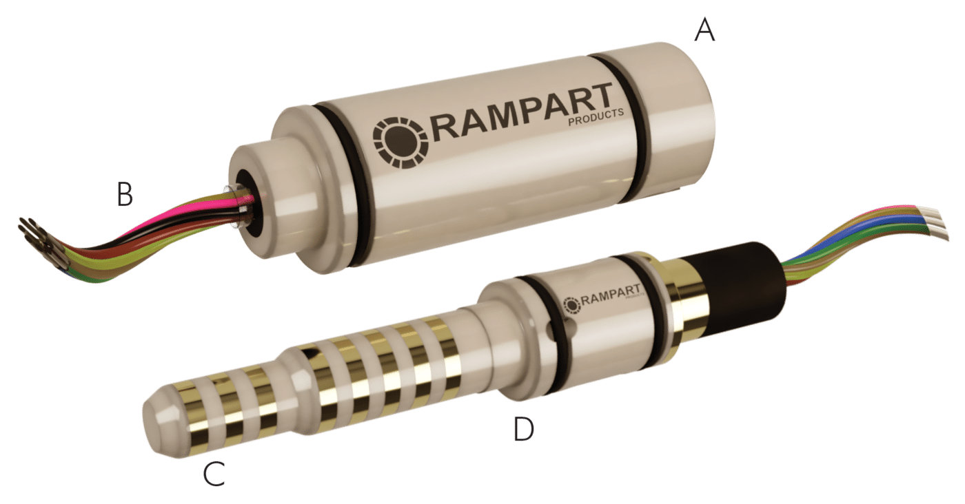 RamTac Rotatable connector set.